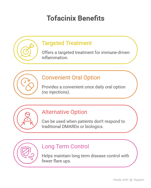 Why Doctors Choose Tofacinix 11 MG