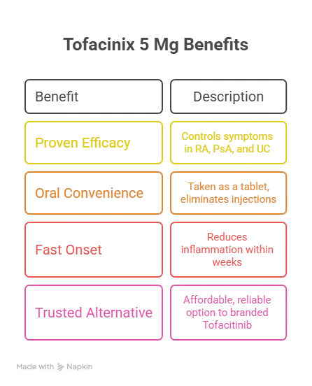 Why Doctors Choose Tofacinix