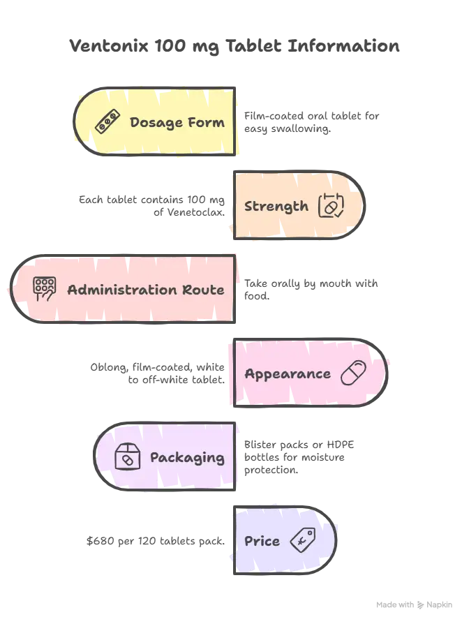 Formulation-Overview