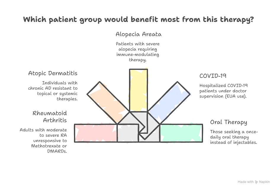Baricinix 4 Mg (Baricitinib) – 30 Tablets 2 Patients Who Benefit Most