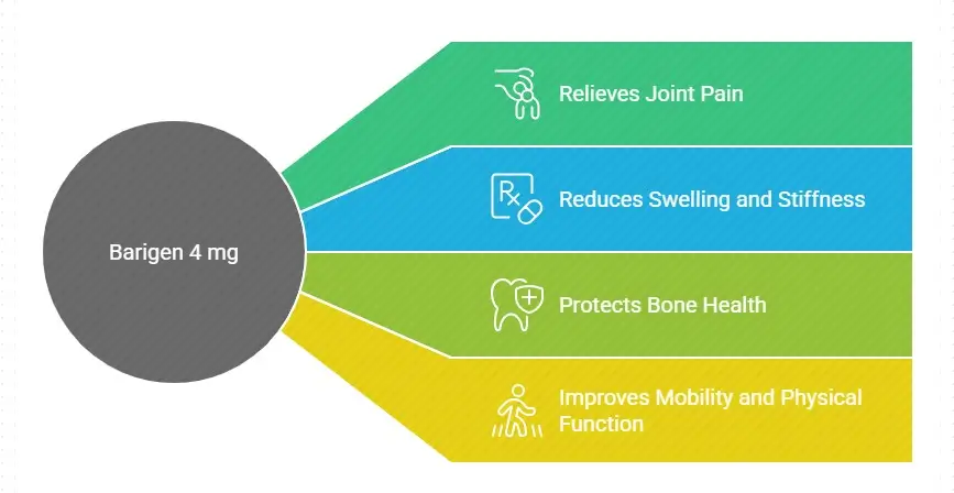 barigen-4-mg-rheumatoid-arthritis-autoimmune-diseases