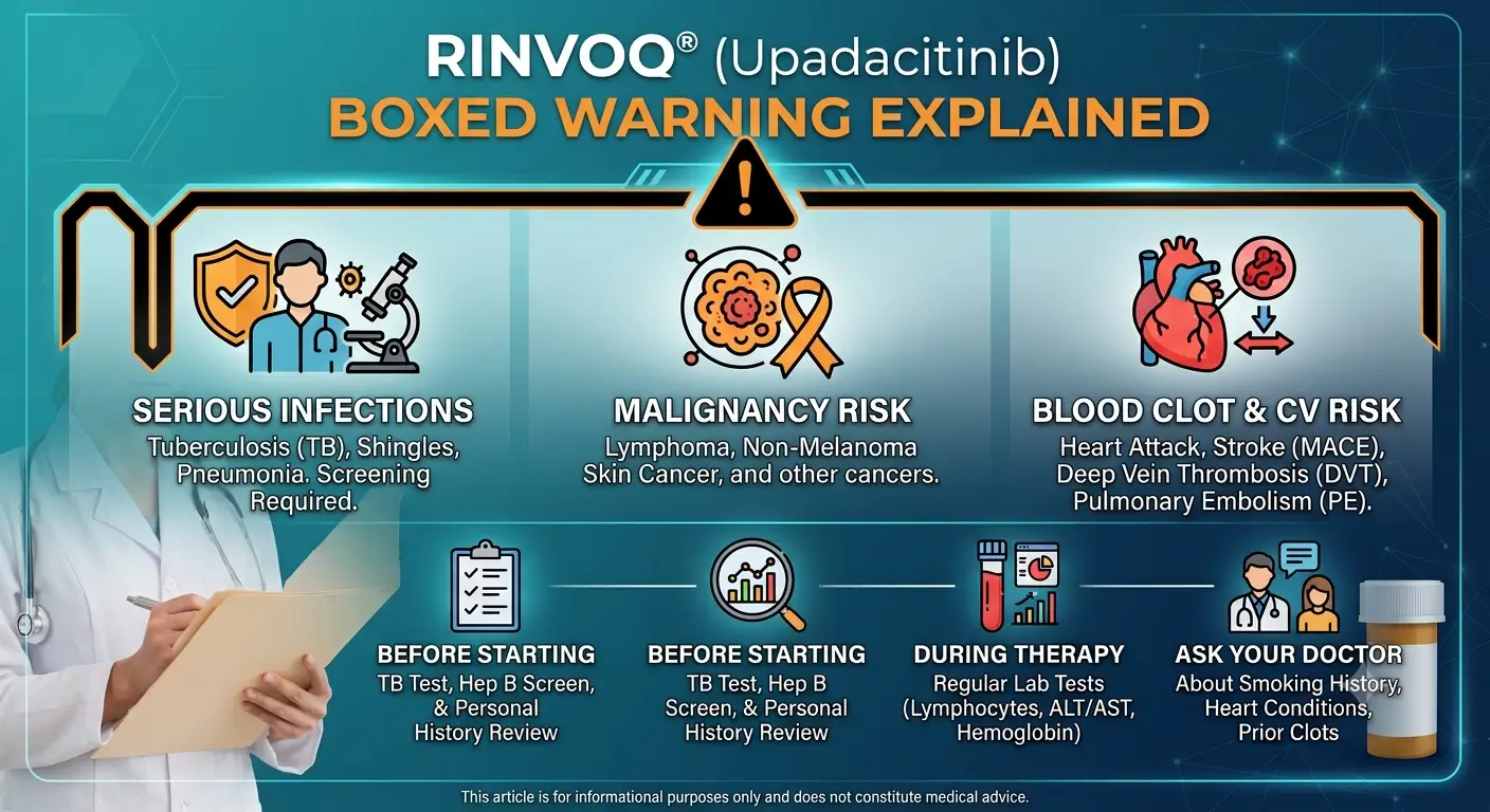 Rinvoq boxed warning explained