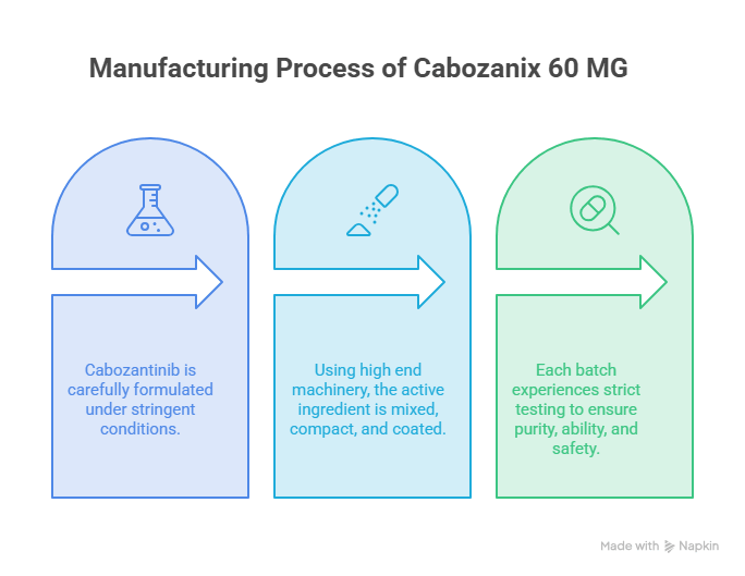 Beacon Pharmaceuticals Ltd. Cabozanib Formulation